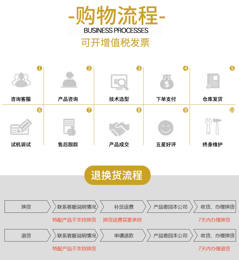 ZB係列減速機