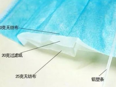口罩機與原材料漲價4倍，一隻口罩的背後是什麽？
